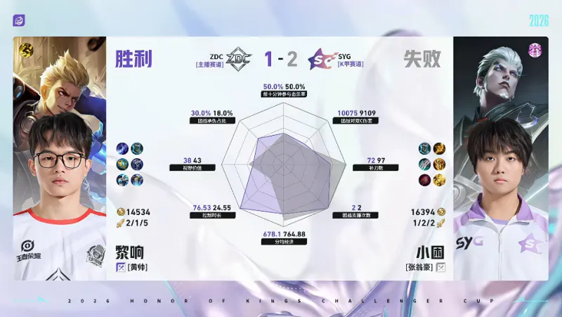 开云体育下载-SYG/ZDC第三局数据对比：竹子元射数据完全包围小怜百里守约